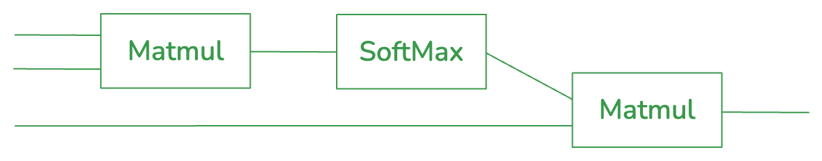 No Triton Integration